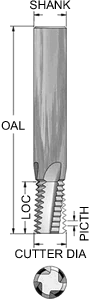 Advent helical flute thread mill diagram