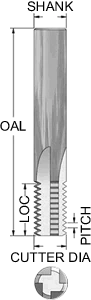Advent straight flute thread mill diagram