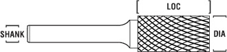 HTC SB Cylindrical End Cut carbide burr dimensions