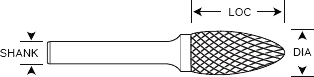 HTC SH Flame carbide burr dimensions