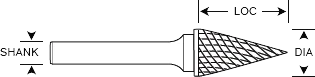 HTC SM Cone Flat End carbide burr dimensions