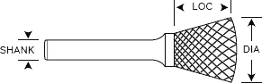 HTC SN Inverted Cone carbide burr dimensions