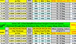 SwiftCARB RampMill speed and feed chart